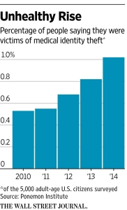 Physicians Credentialing and Doctors Revalidation 