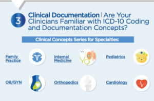 ICD-10 Coding Credentialing