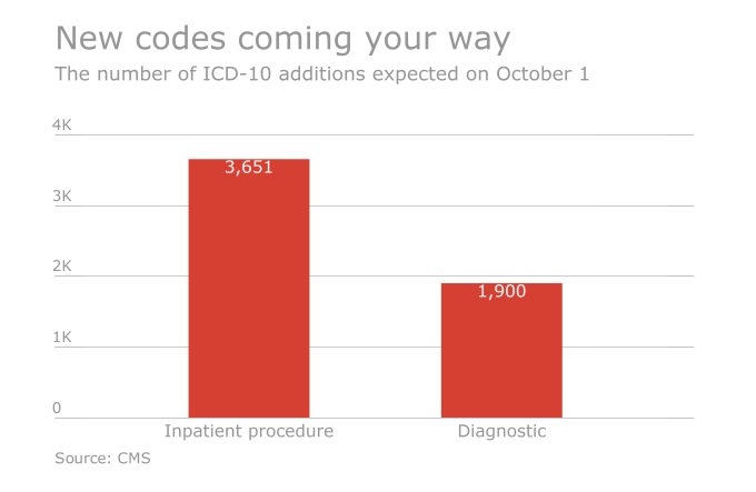 The Firm Services ICD codes