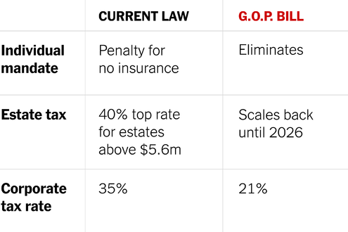 You are currently viewing How the New U.S. Tax Plan Will Affect Health Care