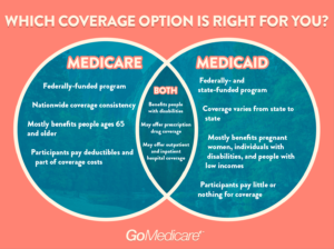 Read more about the article House GOP plan would cut Medicare, Medicaid to balance budget