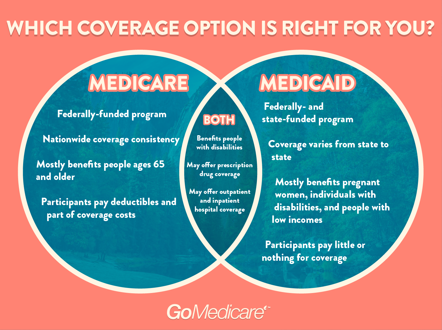 Medicare Medicaid Plans