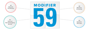 Read more about the article CMA News – Coding Corner : Modifier 59