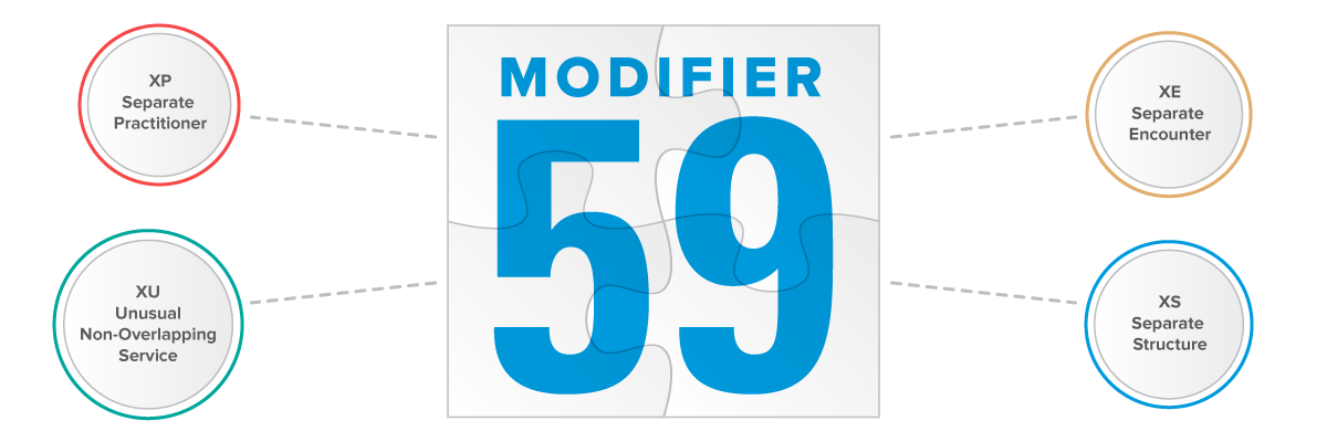You are currently viewing CMA News – Coding Corner : Modifier 59